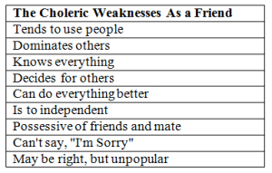 Choleric Friend Weaknesses