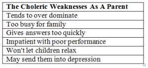 Choleric Parent Weaknesses