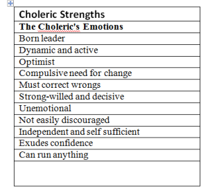 Choleric Strengths