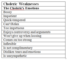 Choleric Weaknesses