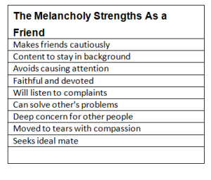 Melancholy Friend Strengths