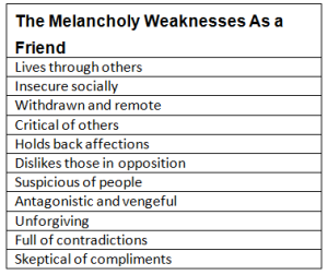 Melancholy Friend Weaknesses