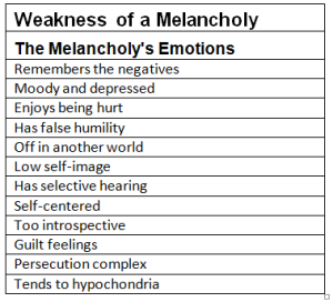 Melancholy Weaknesses