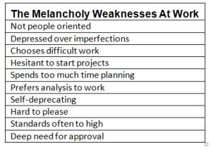 Melancholy Work Weaknesses2