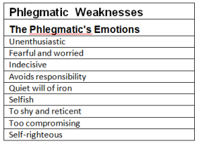 Plegmatic Weaknesses