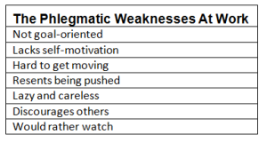 Plegmatic Work Weaknesses