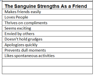 Sanguine Friend Strengths