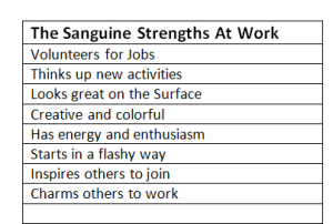 Sanguine Work Strengths