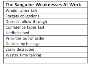 Sanguine Work Weaknesses