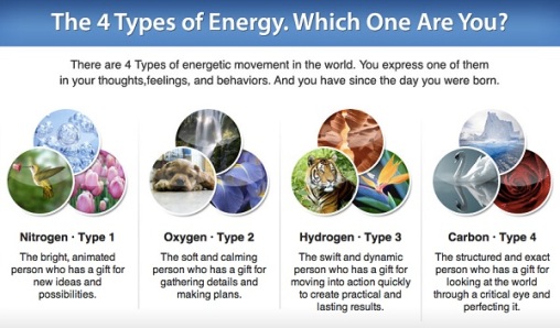 Energy-Profiling-Course-Free-Carol-Tuttle